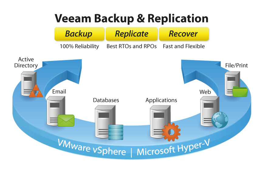 veeam overview