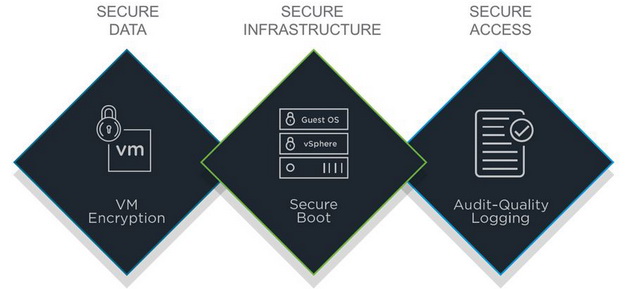 vmware vsphere 6.5